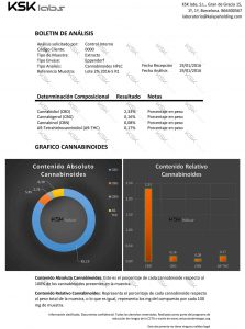 BOLETIN DE ANÁLISIS CBD Lote 2% 2016-5-R1